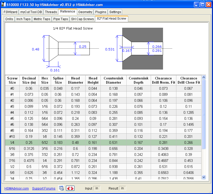 Standard Counterbore Sizes Chart